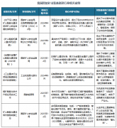 <strong>中国智能矿山配备制制行业成长趋向研究</strong>