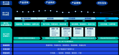 毕马威帮力泛家居行业AI驱动的办事数字