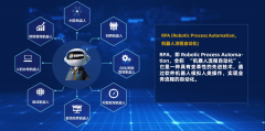 电商 RPA 选型全攻略：支流平台对比 + 场